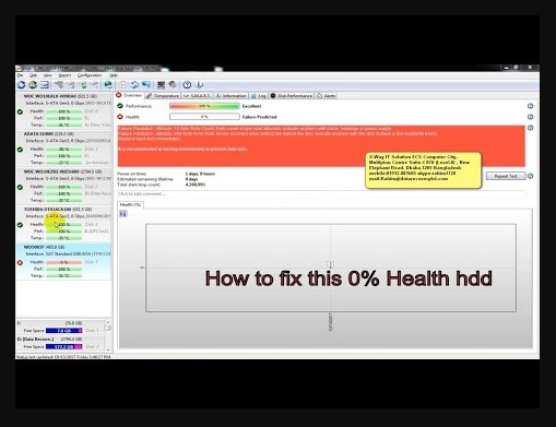 cara mengatasi hardisk eksternal tidak terbaca di mac
