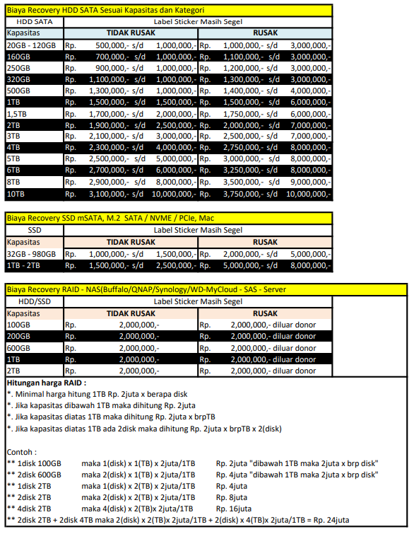 cara mengatasi hdd smart status bad